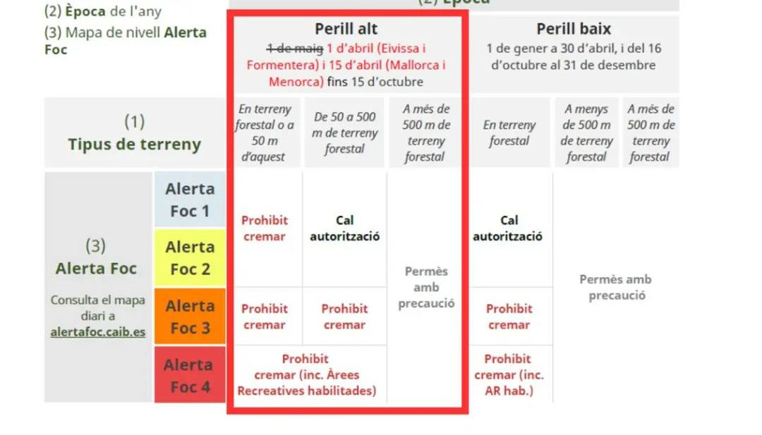 incendis